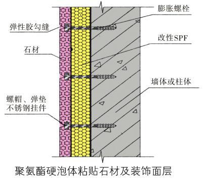 噴涂聚氨酯外墻保溫系統(tǒng)(圖3)